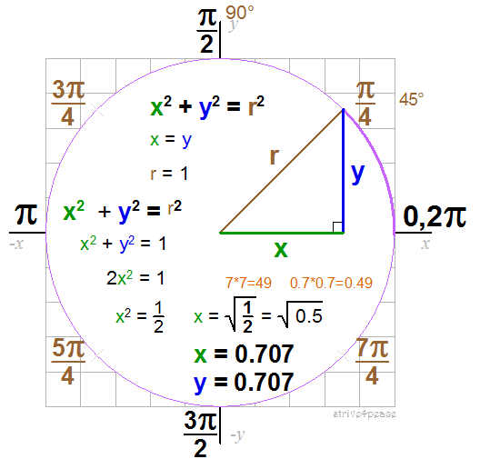 equations to solve Pythagorean Theorem at 45 degrees