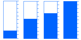 vertical column to show percent