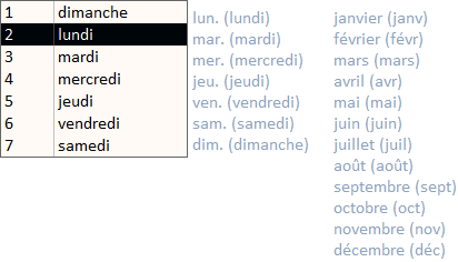 Weekday and Month Names in French