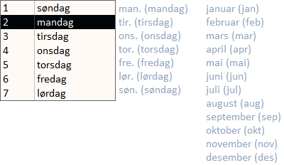 Weekday and Month Names in Norwegian