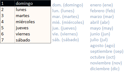 Weekday and Month Names in Spanish