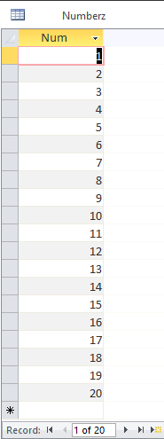 Numbers Table