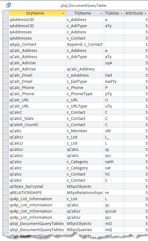 example qDocumentQueryTables datasheet view