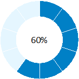 Blue dynamic meters on an Access report