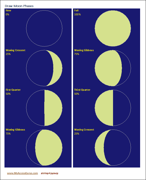 Access report with 2 columns of Moon phases