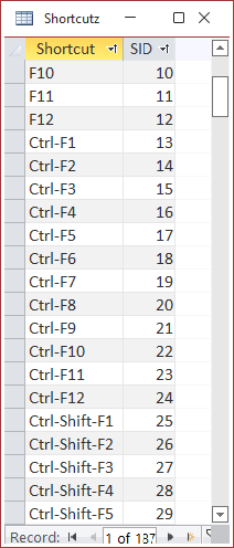 Datasheet View of the Shortcutz table