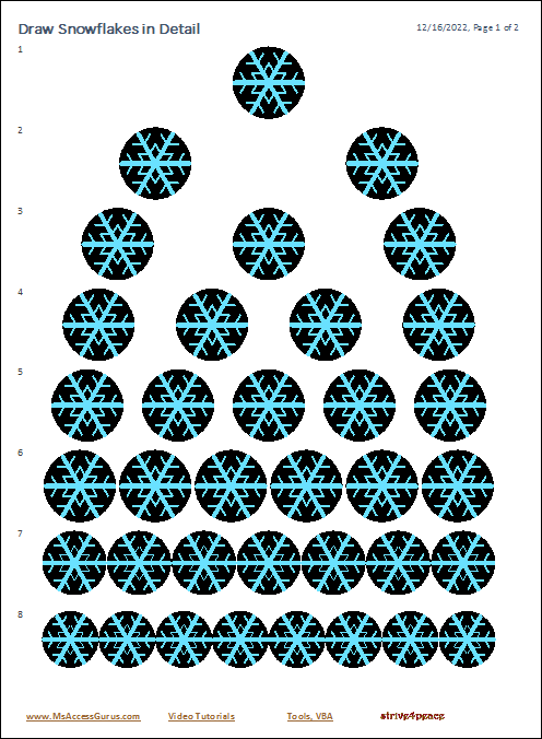 Access report with various number of snowflakes in the detail section