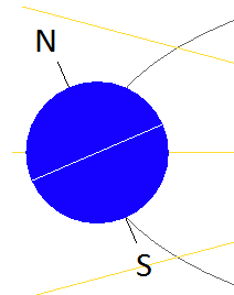 Earth and Sun at December Solstice drawn by Access