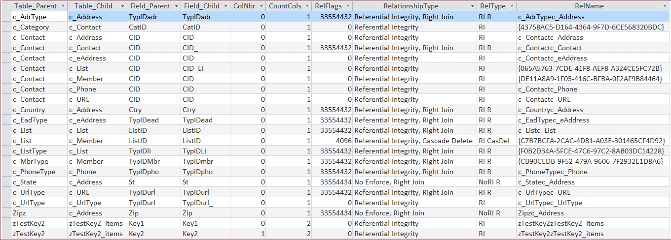 image to show relationships from MyContacts