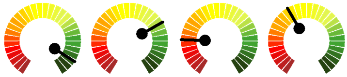 image - Dial drawn on an Access report by VBA