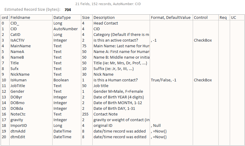 list of fields in the table