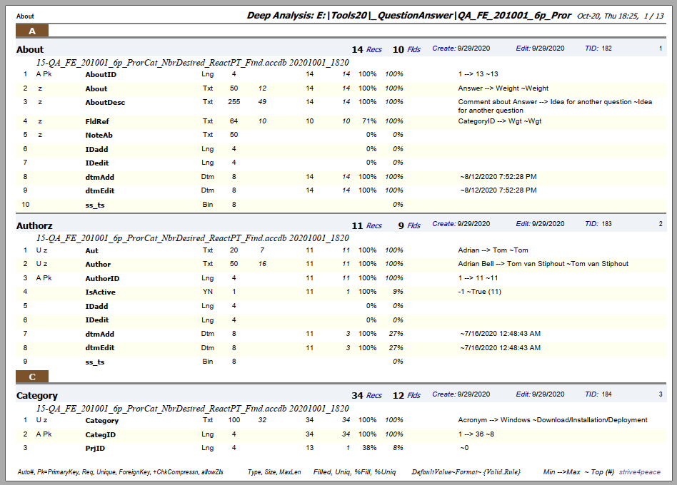 Deep Analysis report for Analyzer