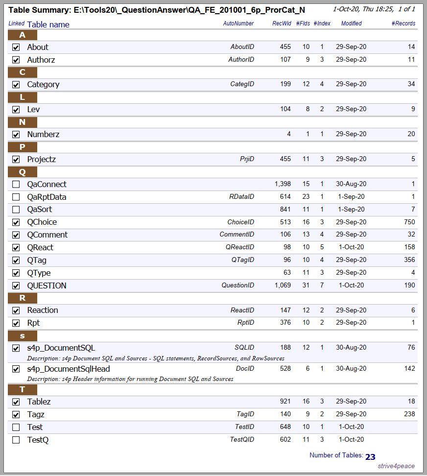 Table Summary report for Analyzer