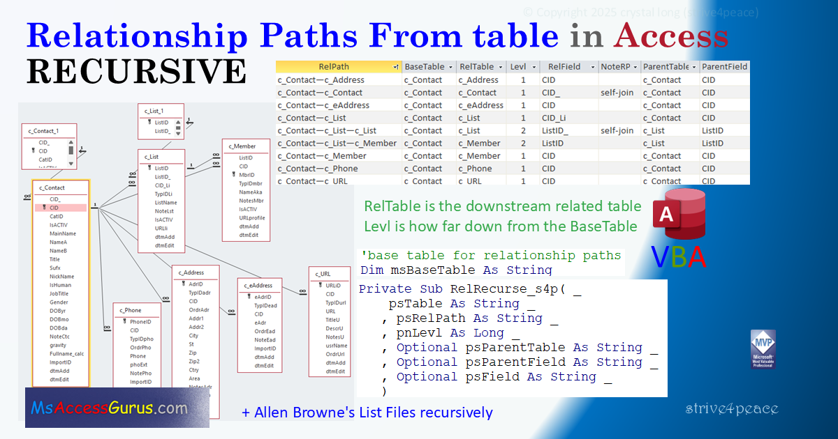 { image: Relationships Paths + Allen Browne List Files recursively }