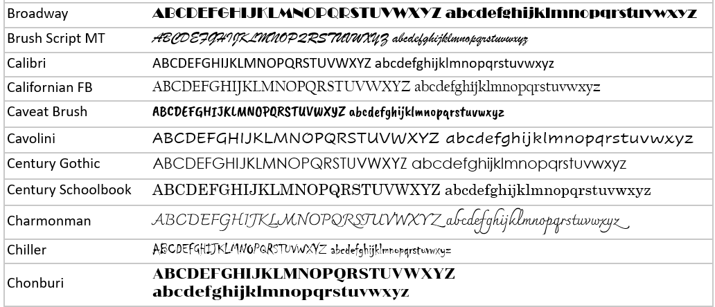 Word document with font names and short examples